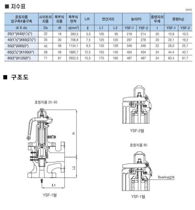 YSF-1 2.JPG