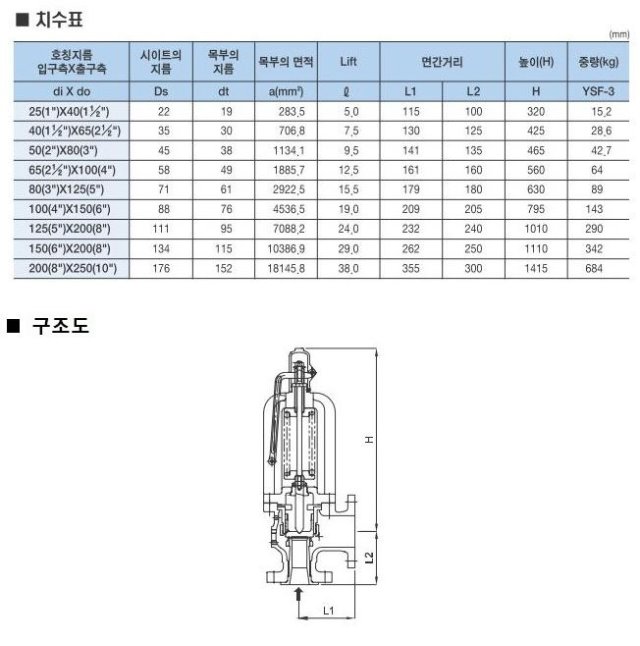 YSF-3 2.JPG