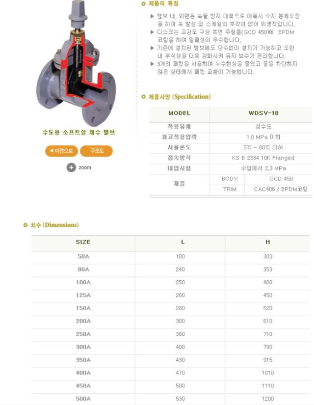 제수변.JPG