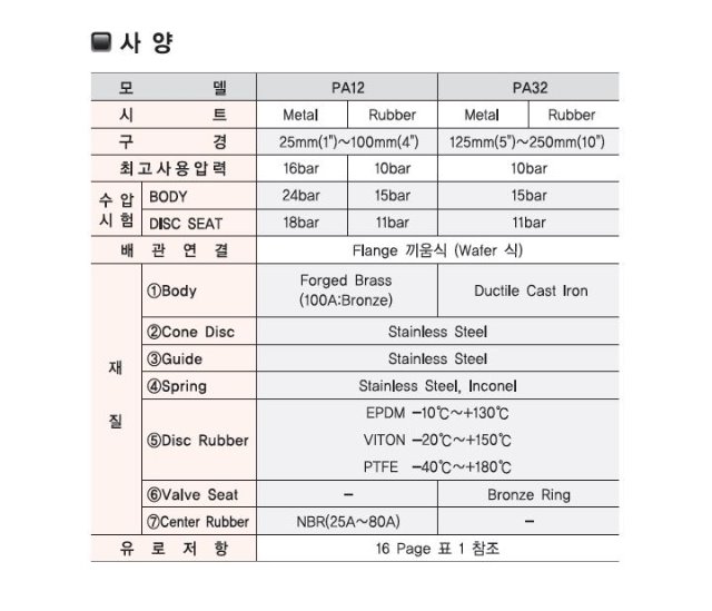 판체크2.JPG